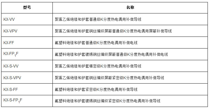 補償導線、補償電纜型號規格