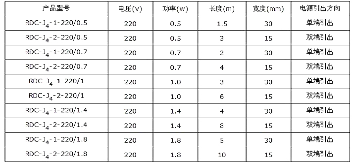 玻璃纖維電加熱帶規格型號及技術參數表